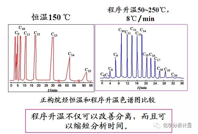 柱色谱分离有机化合物的基本原理是什么