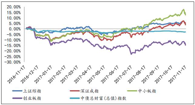 国企投资gdp增速_2019年,房价到底涨了多少 有点吃惊