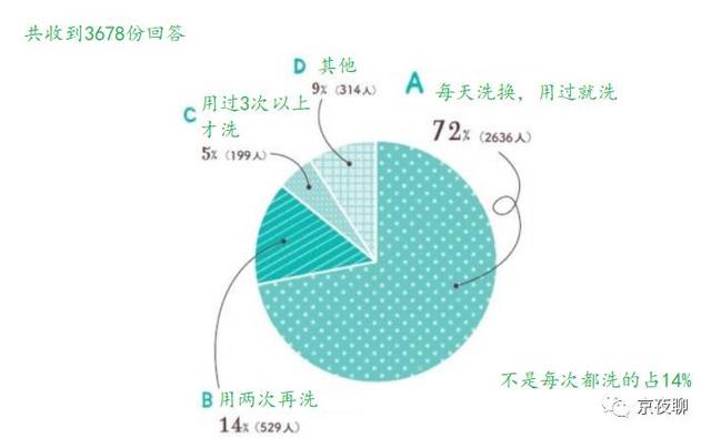 内衣调查问卷_调查问卷(3)