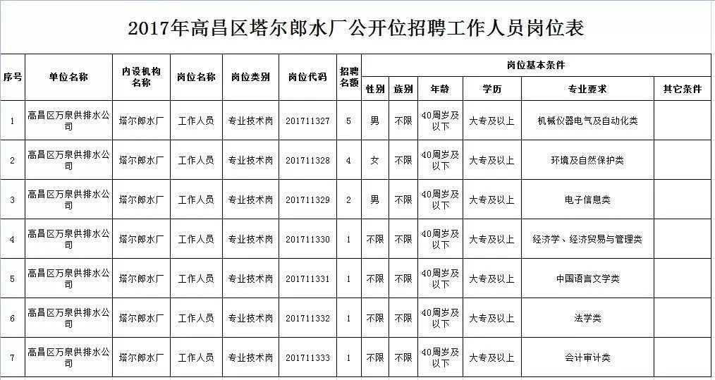 吐鲁番人口有多少_从宜昌坐火车直达新疆 不到400元 一站一景,美哭了