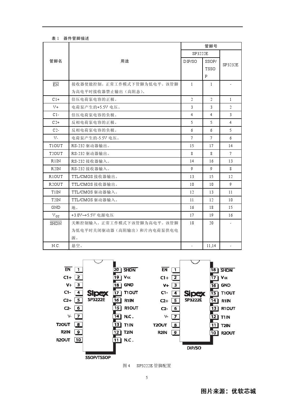 电子元器件sp3232een 规格参数与数据手册