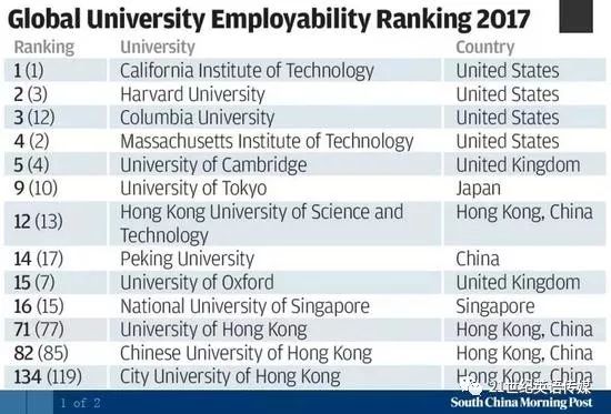 高等教育人口占比世界排名_世界肥胖人口占比图片(3)