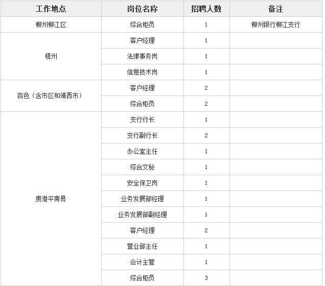 柳州银行招聘_柳州银行招聘啦(2)