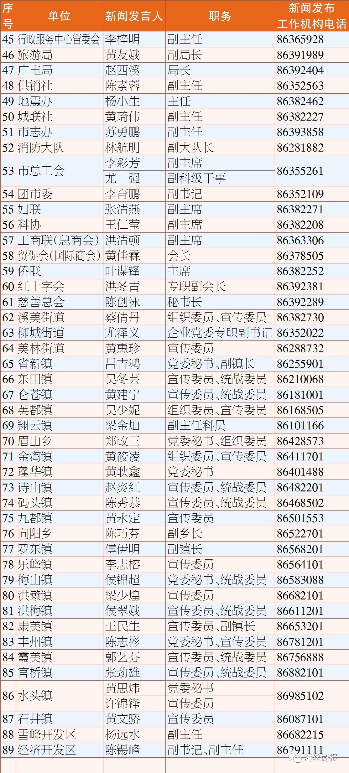 南安市人口有多少_泉州与厦门邻近的小镇,工资比厦门还高,越来越多的人来到