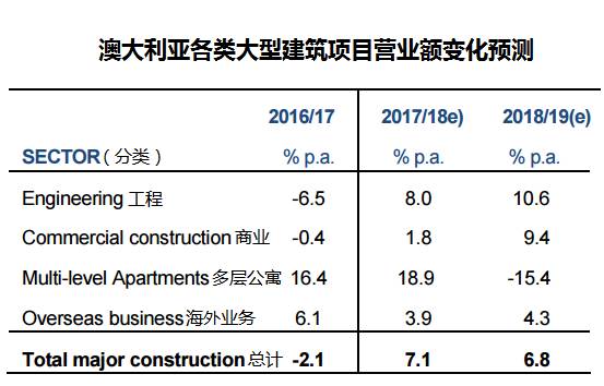 美国养老金占gdp多少_证监会为啥要力推独角兽(2)