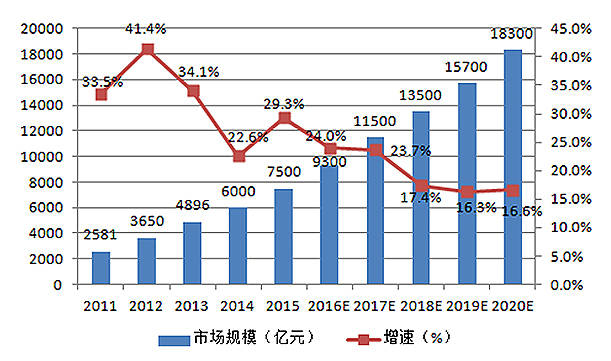 闰年GDP_平年闰年知识手抄报(3)