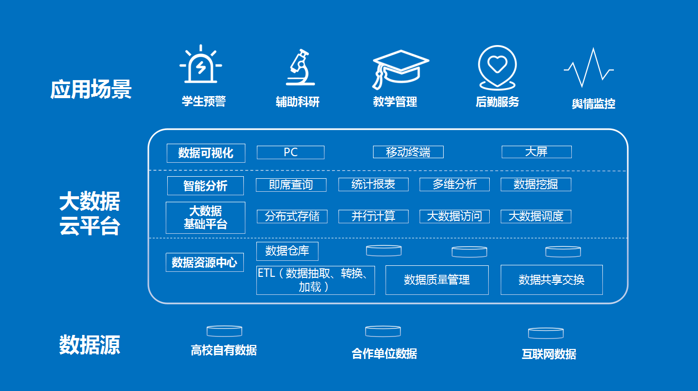 华量软件受邀2017宁波计算机大会,分享"教育大数据与ai应用"