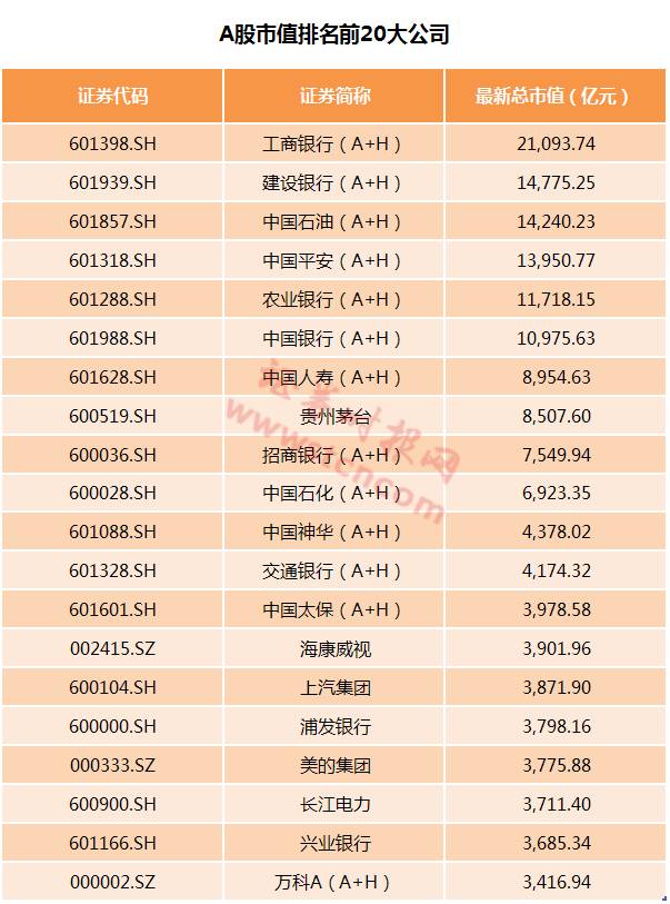 茅台集团GDP排第几_一个茅台 撑起 全省GDP 茅台成A股 奢侈品 ,起步价12万(2)