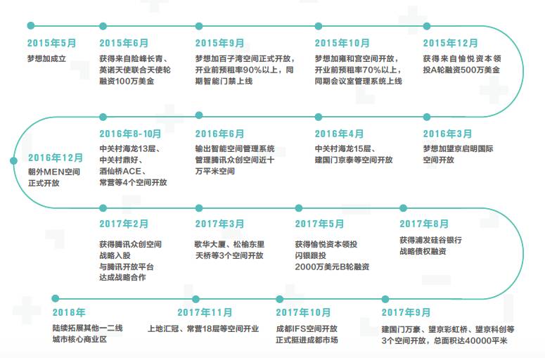 北京人口瘦身_京沪 瘦身 郑州等多个 新一线 城市常住人口将破千万(2)