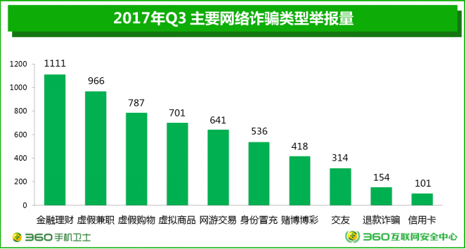 网贷招聘信息_第一网贷招聘信息 第一网贷2020年招聘求职信息 拉勾招聘(2)