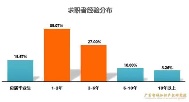 外来人口数据分析报告_外来人口禁止入内图片(2)