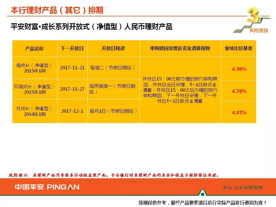 平安银行理财产品周告2017年11月20日11月26日