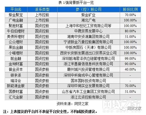 p2p爆雷名单