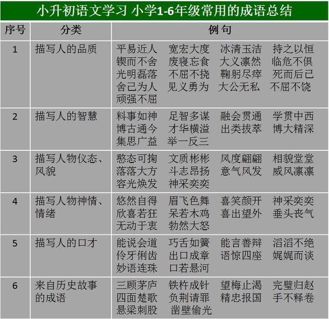 天组成口月亮看图猜成语_看图猜成语(3)