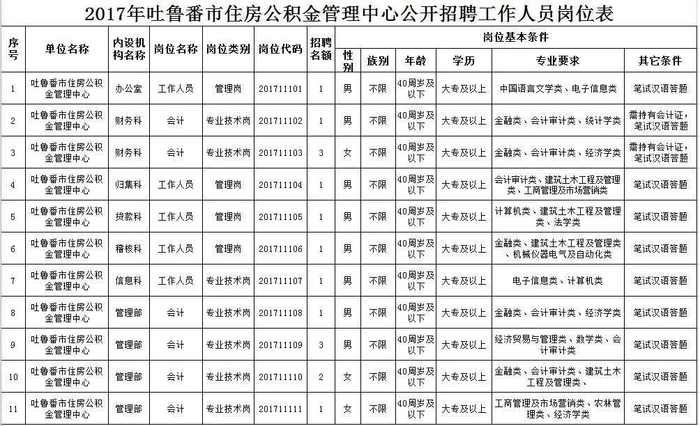 吐鲁番人口有多少_从宜昌坐火车直达新疆 不到400元 一站一景,美哭了