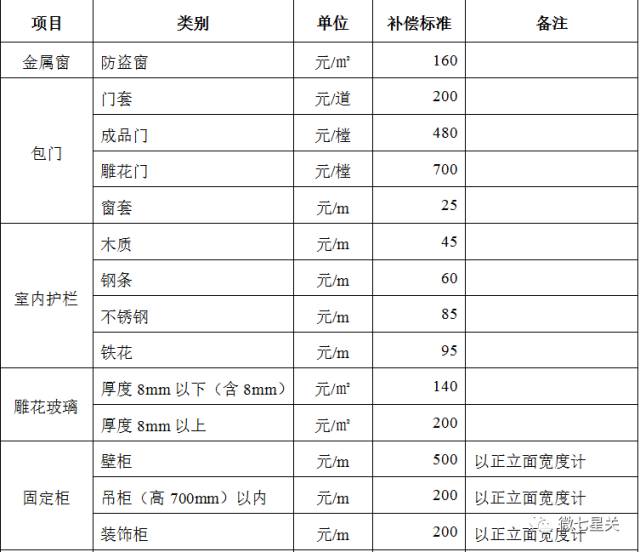 2021毕节市七星关区全年gdp_毕节招779名教师,8号开始报名(2)