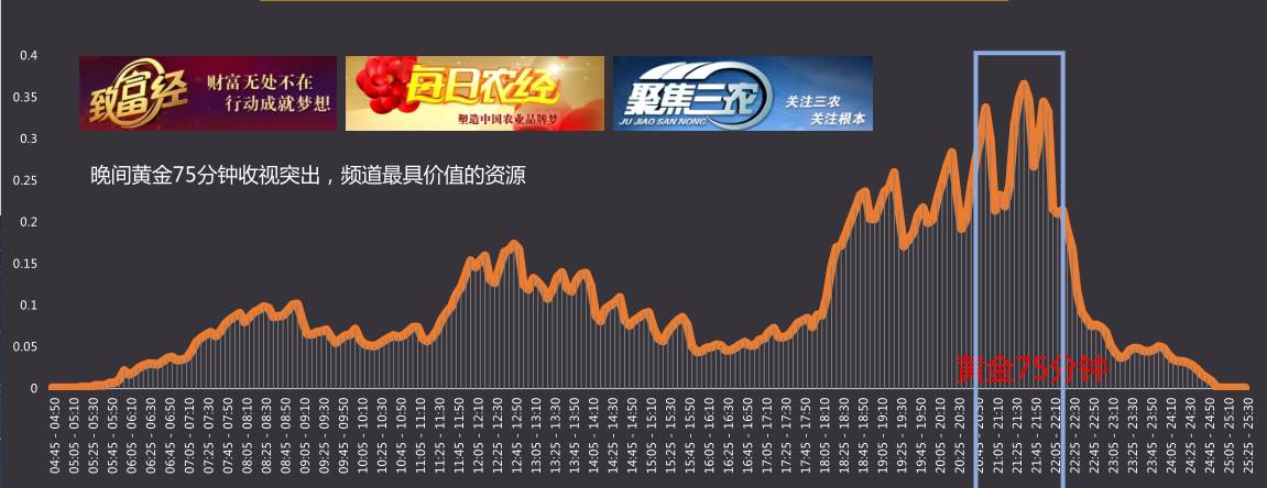 致富赚钱_致富经cctv_致富经