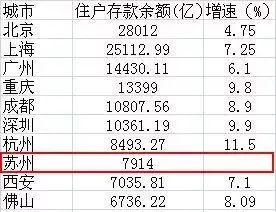 苏州人口数_期待 苏州机场规划建设早日落地(2)