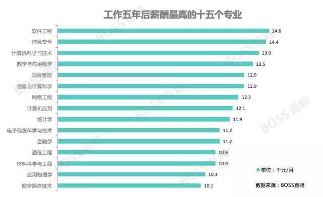 教育 正文  数字媒体技术虽然是新兴专业,但不妨碍它进入高薪职业的