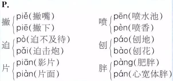 扎(zhā)头发还是扎(zā)头发?100多个小升初常用多音字,读音该咋读?