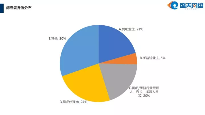 网吧人口_不上网的未成年做什么(3)