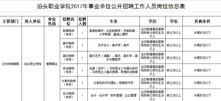 泊头教师招聘_泊头市2021年 百日千万网络招聘会 这些企业招聘