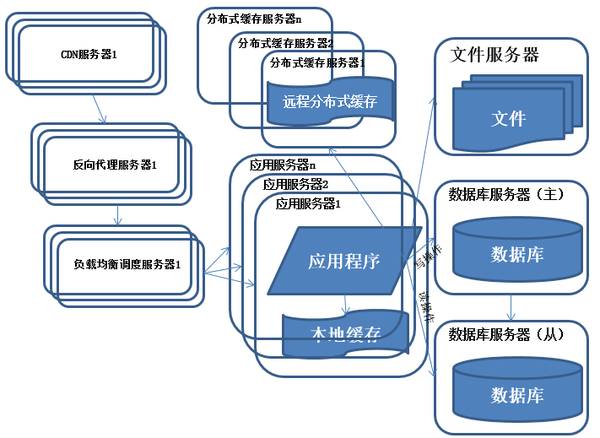 人口栅格数据库_栅格背景墙