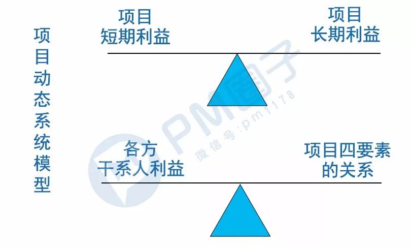 人口过渡模式问题_人口对地球问题图片(3)