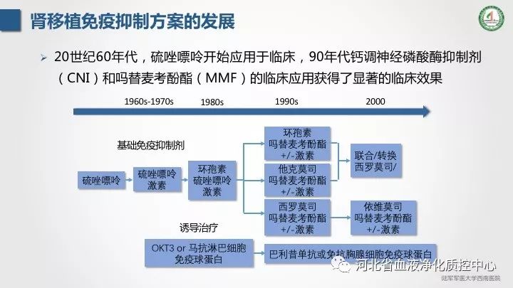 张克勤 教授:免疫抑制剂与肾脏疾病