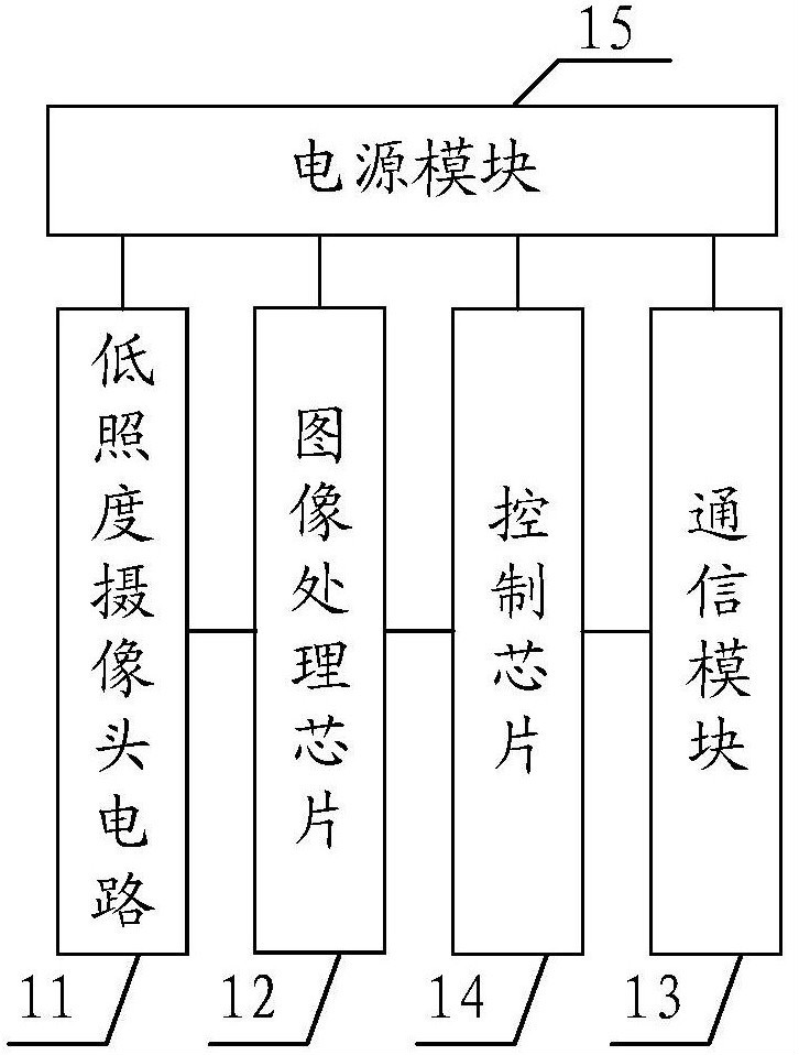 图为本实用新型公开的一种便携式摄像型水表抄表装置的结构流程图