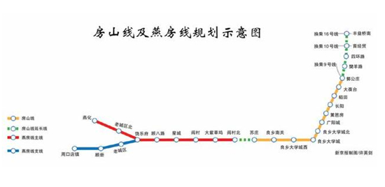 房山线及燕房线规划示意图