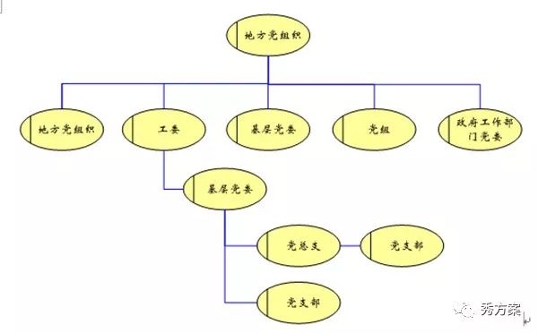 智慧党建党员及党组织综合管理系统解决方案图文