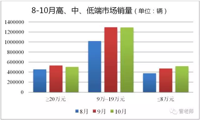 环比GDP指数计算_国家统计局 第三季度GDP环比增长2.2 表(2)