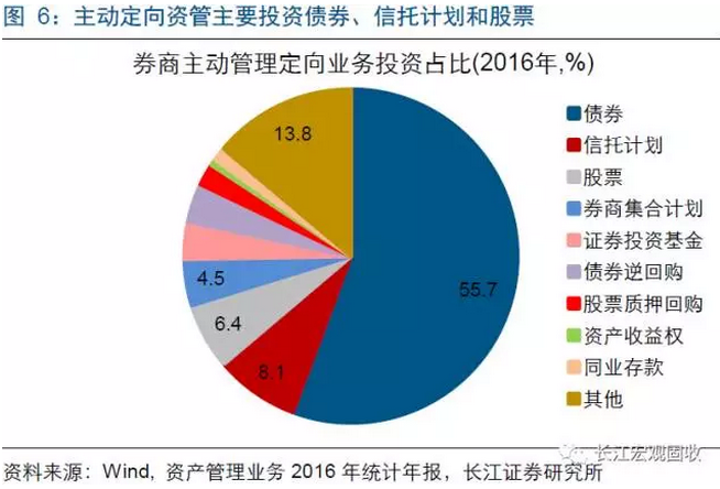 房地产经济占经济总量占比_泰国经济各产业占比图(2)