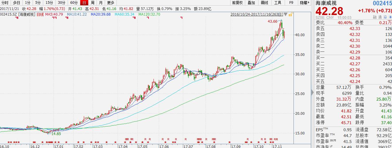 贵州茅台的光环下 2000多只股票倒下了