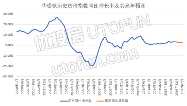 巴基斯坦人口数同比增长率_巴基斯坦人口