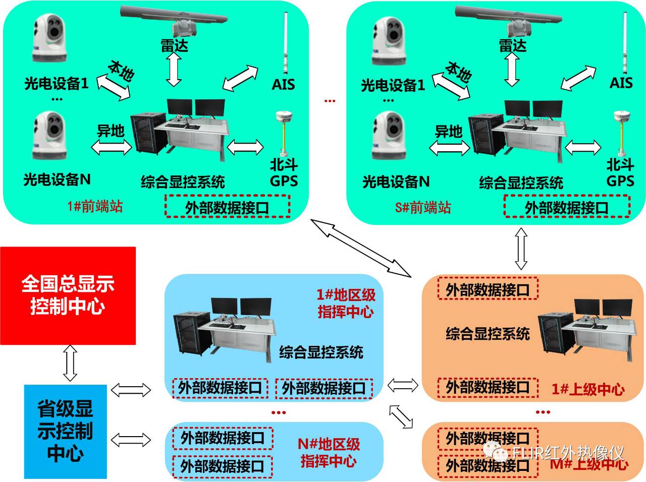 多元联合感知系统——聚力光电黑科技