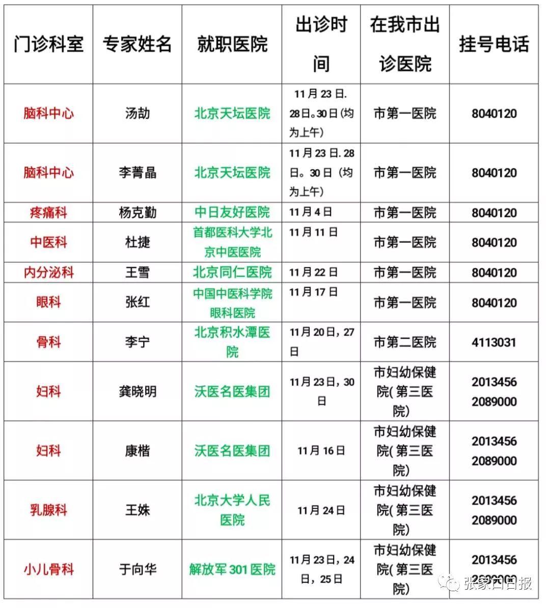 【实用】11月份北京名医出诊表新鲜出炉,乳腺科博士