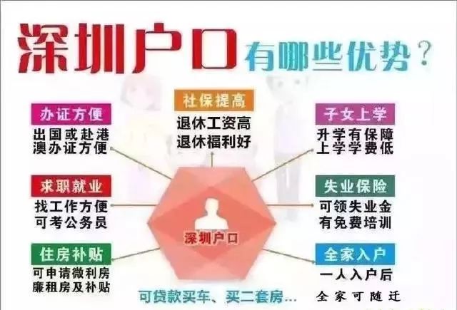 深圳常年人口_深圳人口密度图