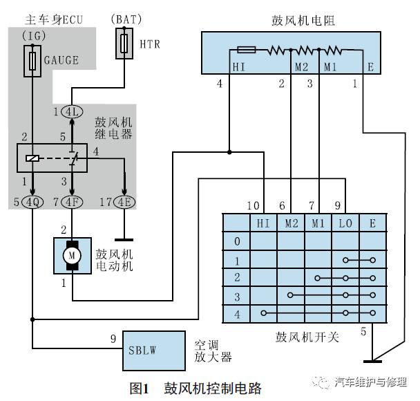 丰田雅力士车空调鼓风机不工作_搜狐汽车_搜狐网