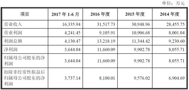 居委登记常住人口_常住人口登记表(3)