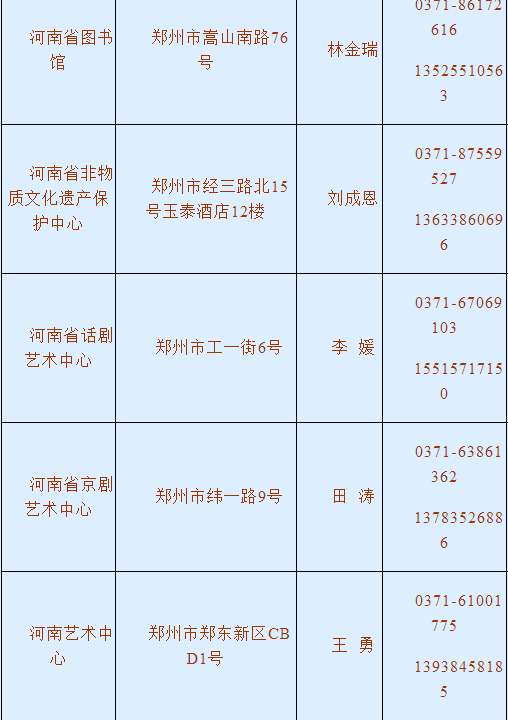 信阳招聘信息网_豫南人才网 信阳人才网 信阳招聘网 信阳人才招聘网 网上信阳人才市场(3)