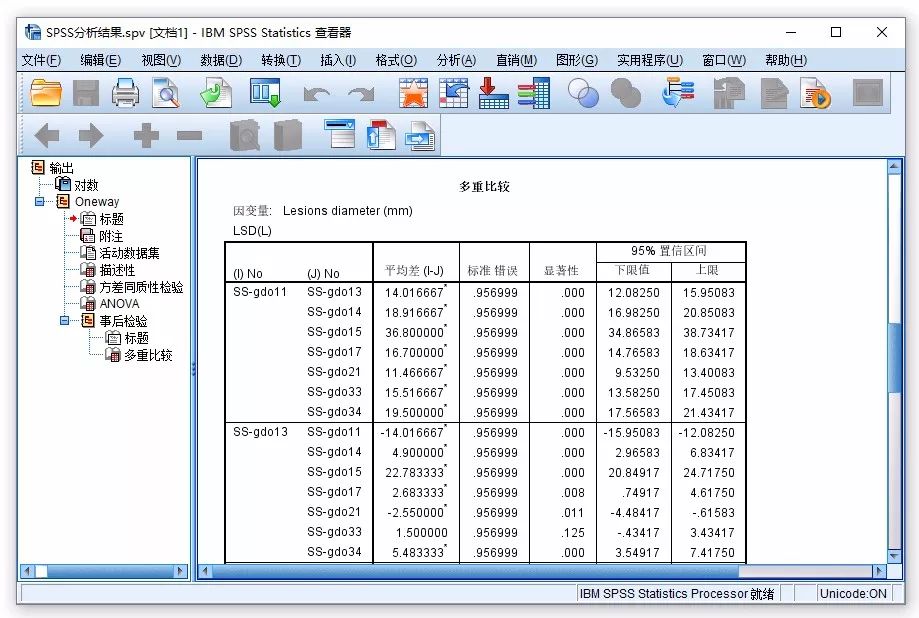 显著性分析后如何标记 Abc