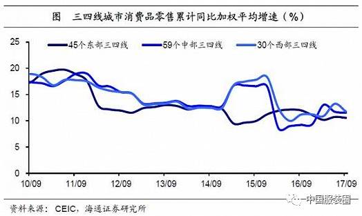 人口的购买力_人口普查