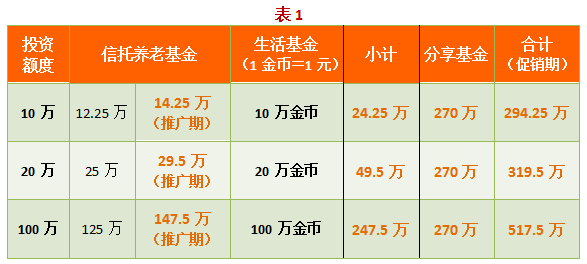 人口通了_想通了的图片(2)