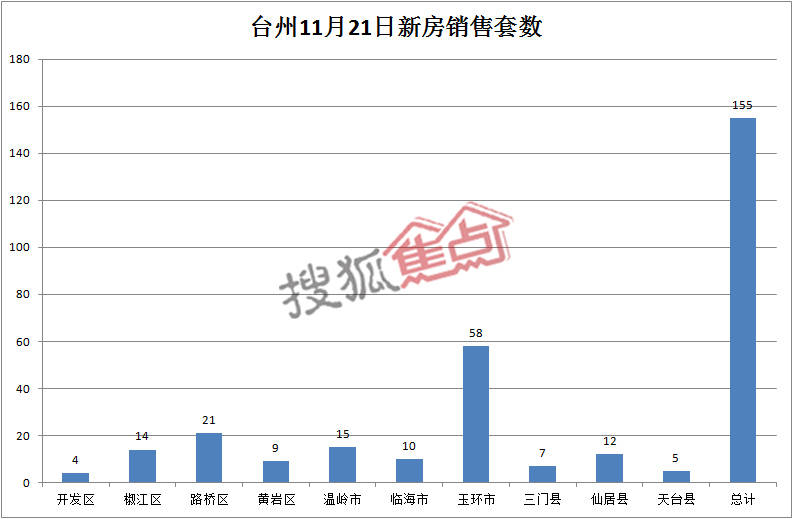 台州天台GDP21年_台州的城市性格与市民性格(2)