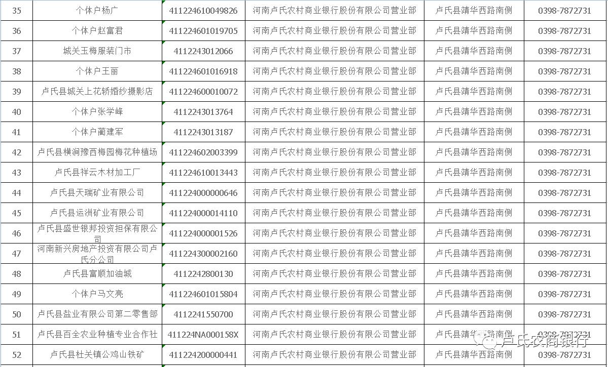 【农商公告】关于工商营业执照注销企业及个体