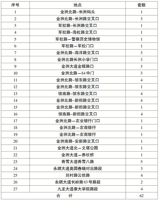 广州车主注意了!黄浦区新增62套电子眼抓拍违章,赶紧!