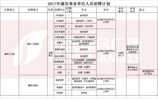 芮城人口_180人 芮城县2020年事业单位公开招聘公告(3)