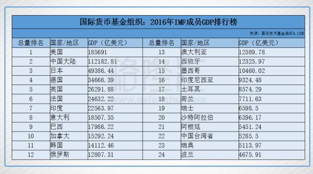 茅台市值等于上海GDP_中国最繁华城市:GDP总量逼近4万亿,相当于两个贵州的经济